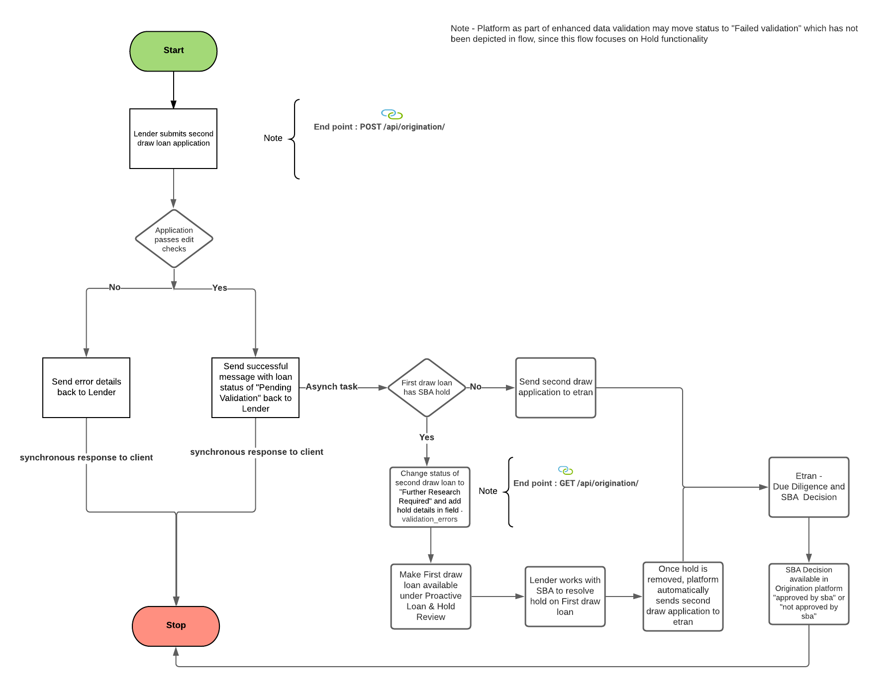 Use Case 5